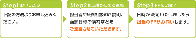 お申込みの流れ